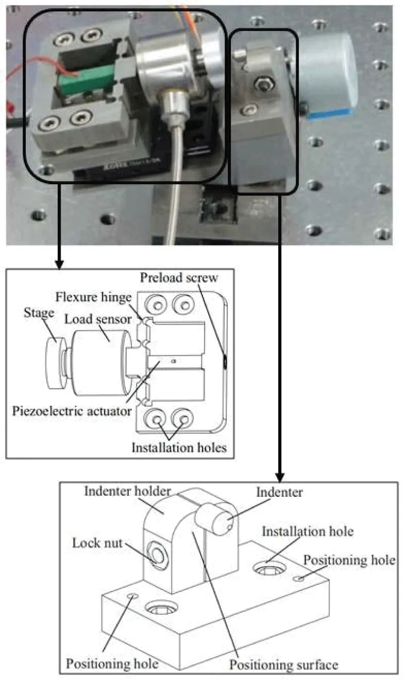 Prototype of the previously developed in situ nanoindentation device consisted of a precision-driven unit and an indenter unit (reproduction from [20]).