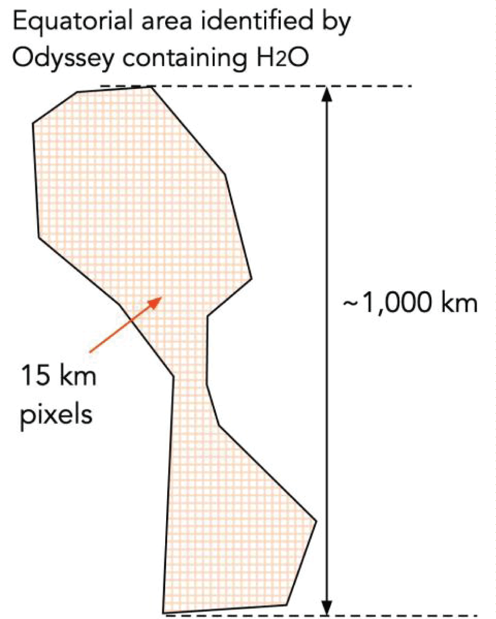 The central area with H2O detected by Odyssey is subdivided into 15 km pixels.