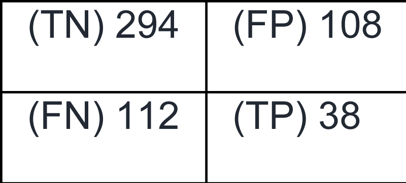 Pair confusion matrix obtained from the k-means clustering algorithm.