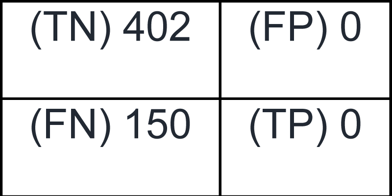 Pair confusion matrix obtained from the affinity propagation algorithm.
