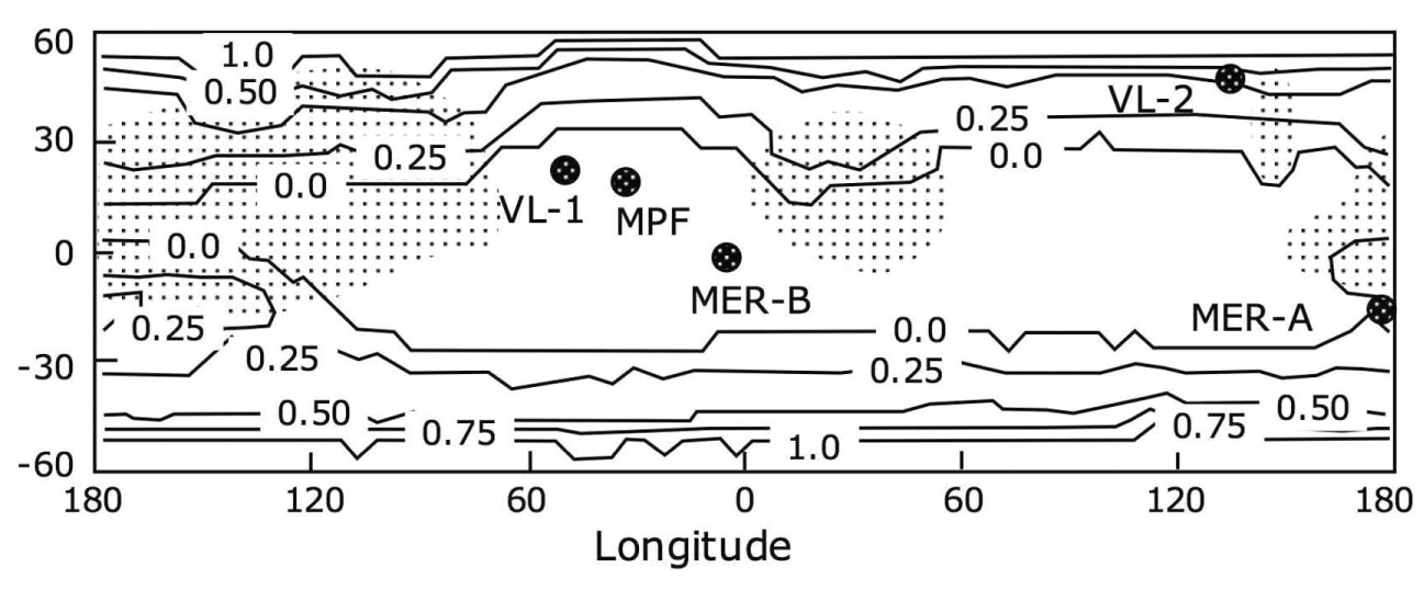 Fraction of a year for which frost point is higher than subsurface temperature. Background shading shows regions of high thermal inertia. Mars landing sites are shown as circles. The vertical scale is latitude. Adapted from Figure 13 of Schorghofer and Aharonson [5,12].