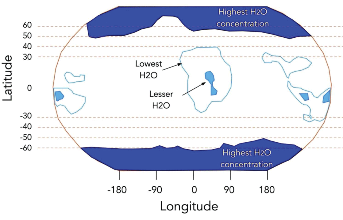 Simplified version of updated plot of Mars Odyssey data. Adapted from data in Figure 7 of Butcher [22].
