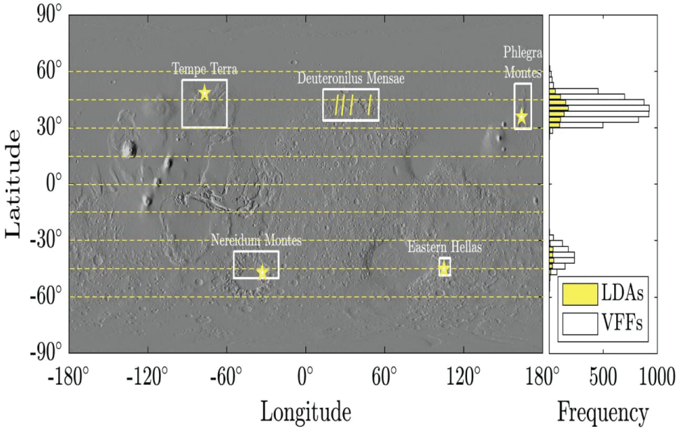 Regions explored by Steinberg, et al. [49]. The rectangles define regions where LDA occur, the stars are where observations were made and analyzed, and the lines at DM represent traces. Adapted from Figure 1 of Steinberg, et al. [49].