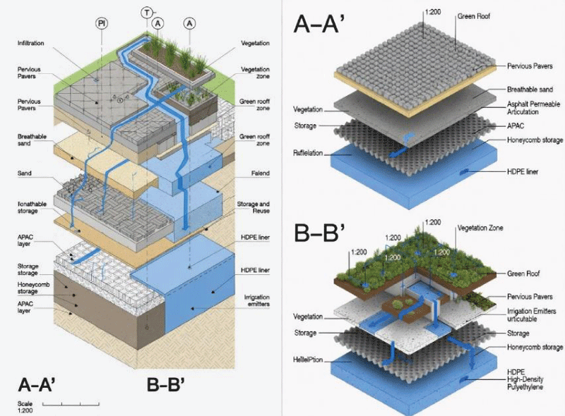 Longitudinal and Cross-Sectional Profiles showing layered construction.