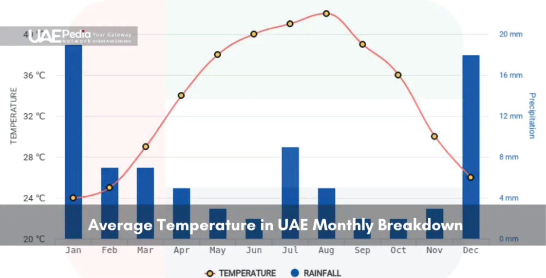 Extreme storm events hydrograph.