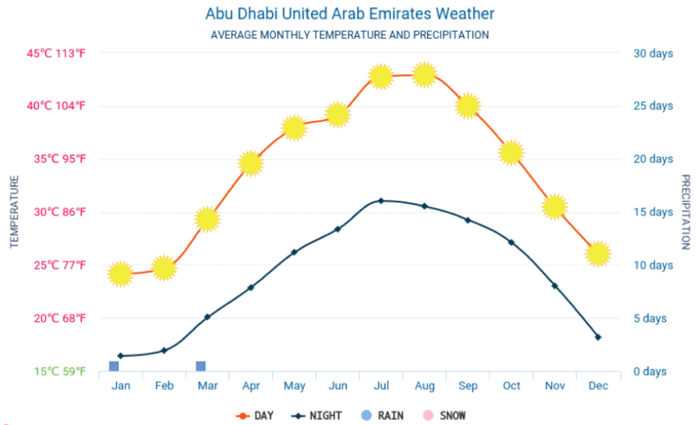 Evaporation and urban cooling energy-flux Sankey diagram.