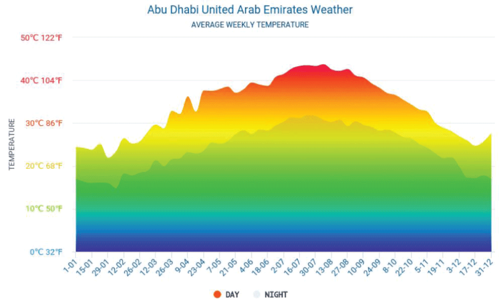 Ecosystem and biodiversity impacts conceptual pyramid.