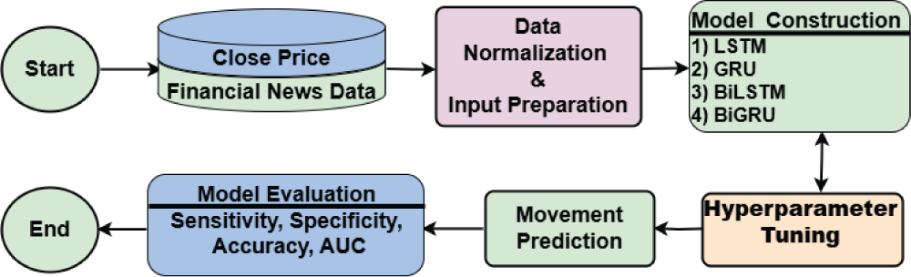 Schematic diagram of the proposed research framework.