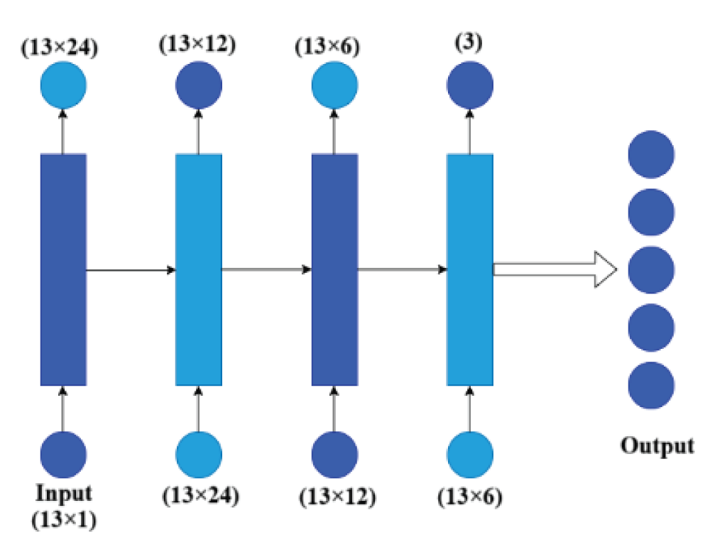 Proposed Simple RNN Architecture for Audio Classification.