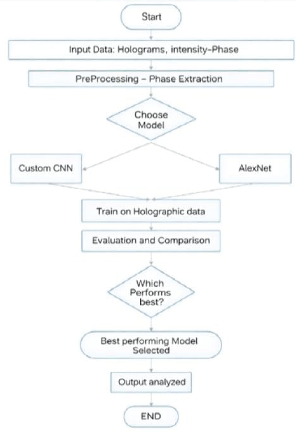 Methodology
