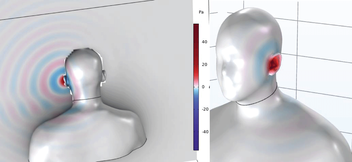 Acoustic pressure at the surface of the head and torso.