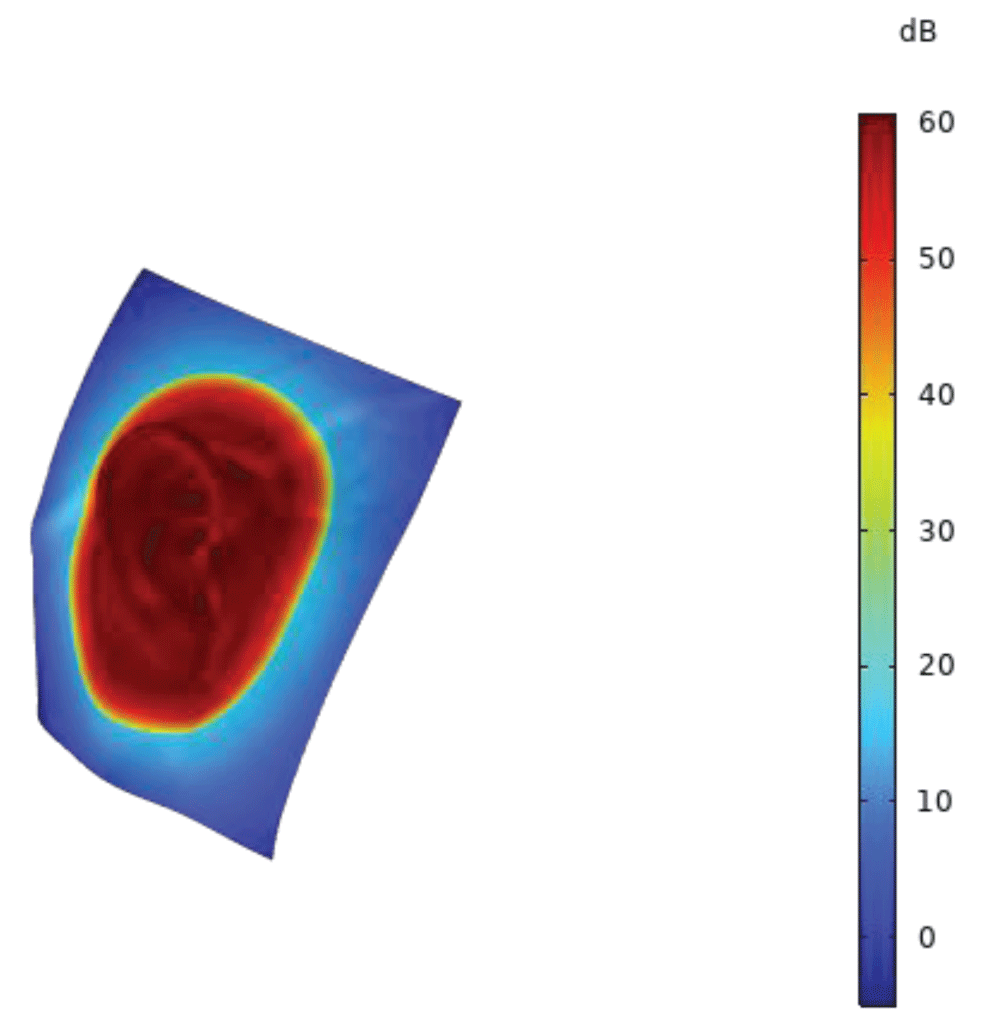 Sound Pressure Level on Manikin Surface at high frequencies (2000-20000 Hz).