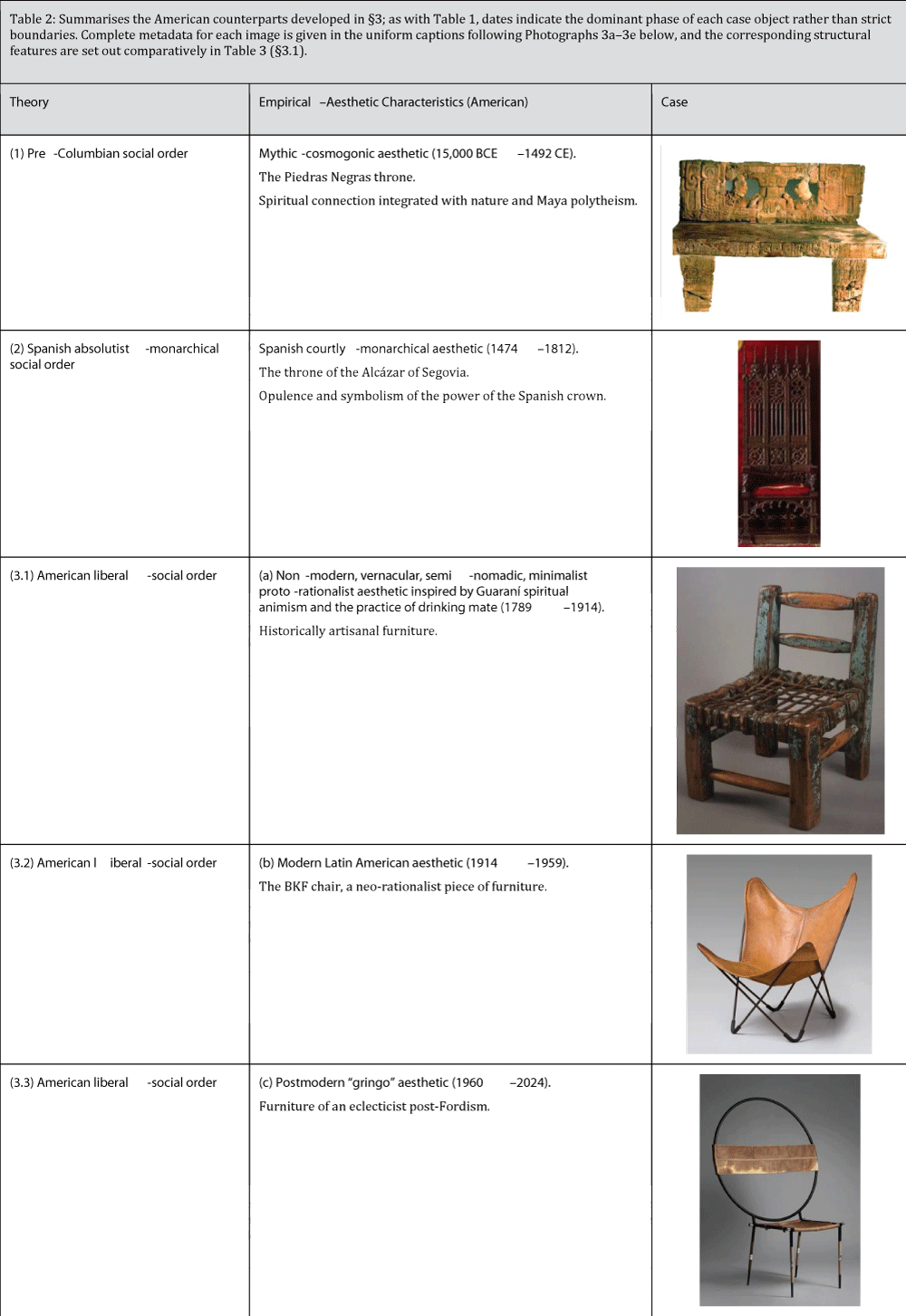 Summarises the American counterparts developed in §3; as with Table 1, dates indicate the dominant phase of each case object rather than strict boundaries. Complete metadata for each image is given in the uniform captions following Photographs 3a–3e below, and the corresponding structural features are set out comparatively in Table 3 (§3.1).
