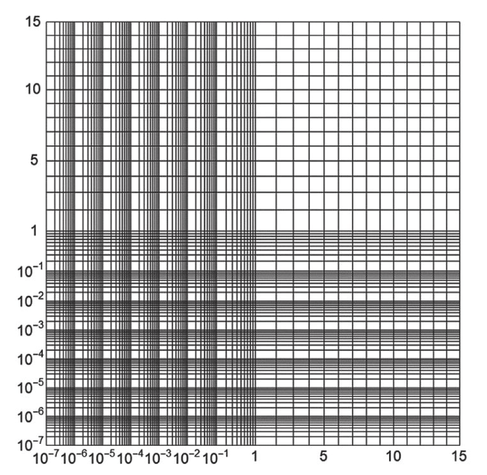 Hybrid-Hybrid Graph Paper (τx, νy).