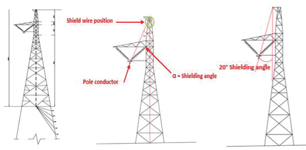Consolidated representation of the independent monopolar tower arrangements for the two poles, based on the supplied figures.