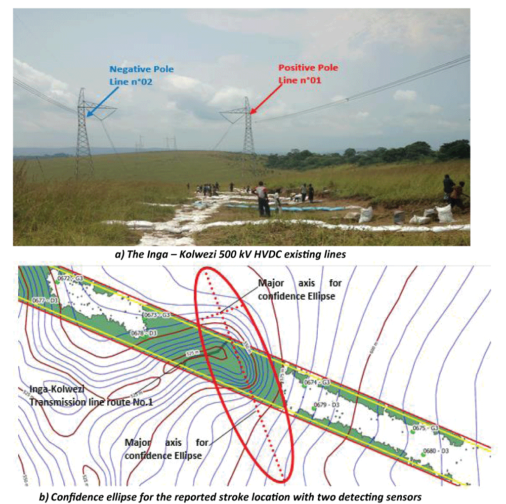Consolidated field and corridor context illustrating the physical environment in which the line and its grounding/electrode infrastructure operate.