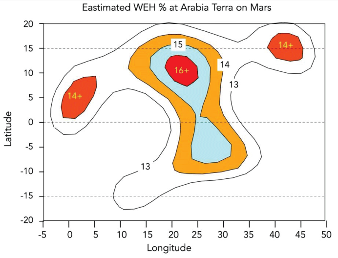 Estimated WEH % at a local area on Mars by reanalysis of Mars Odyssey neutron spectrometer data [21].