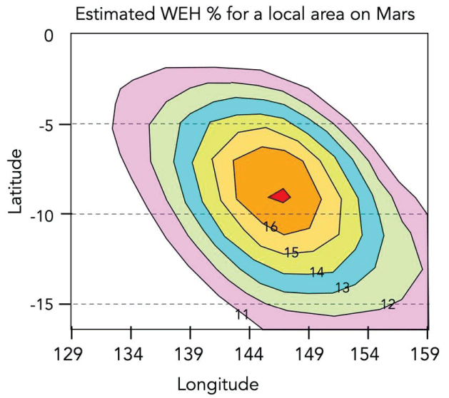 Estimated WEH % at a local area on Mars by reanalysis of Mars Odyssey neutron spectrometer data [21].